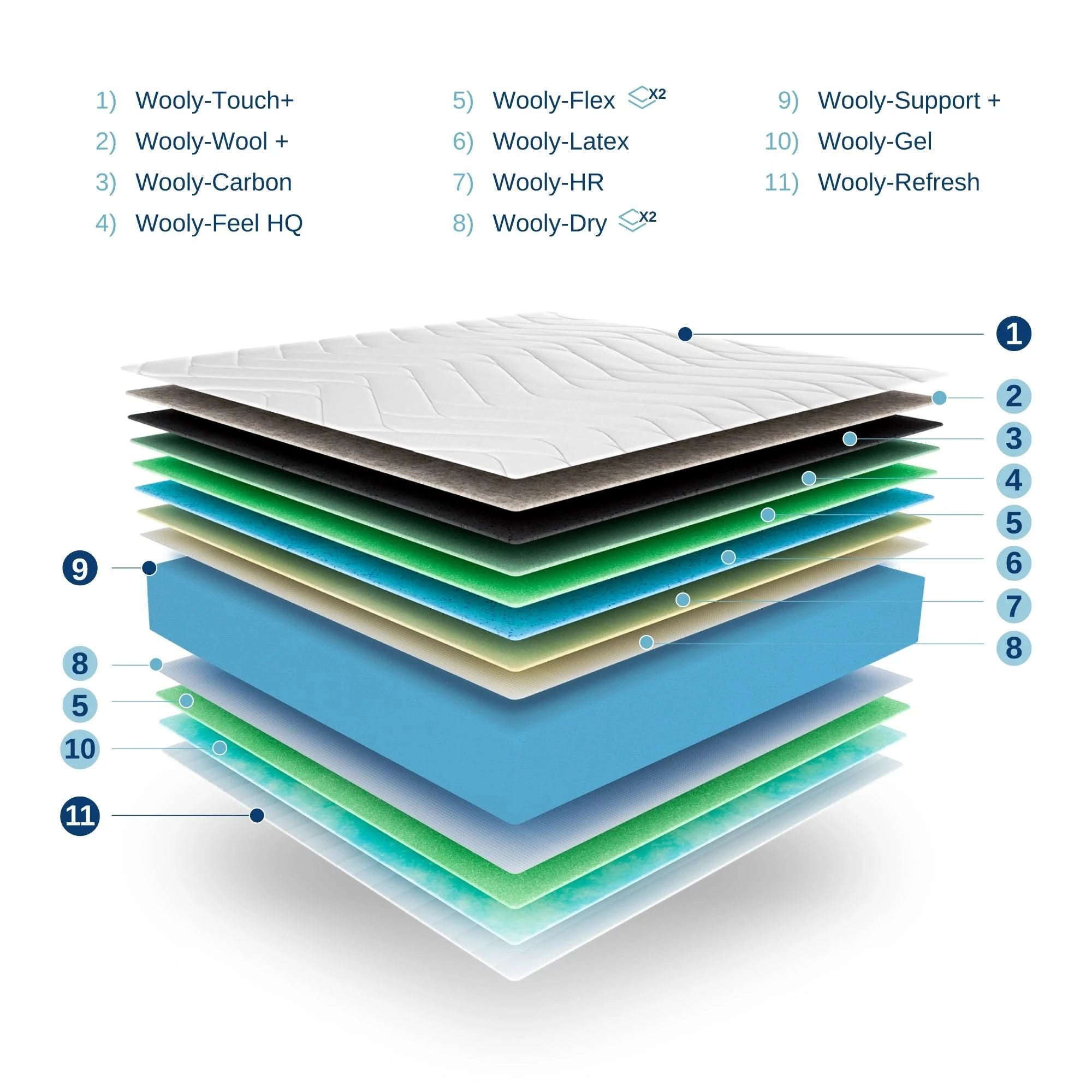 Wooly Level habszivacs matrac