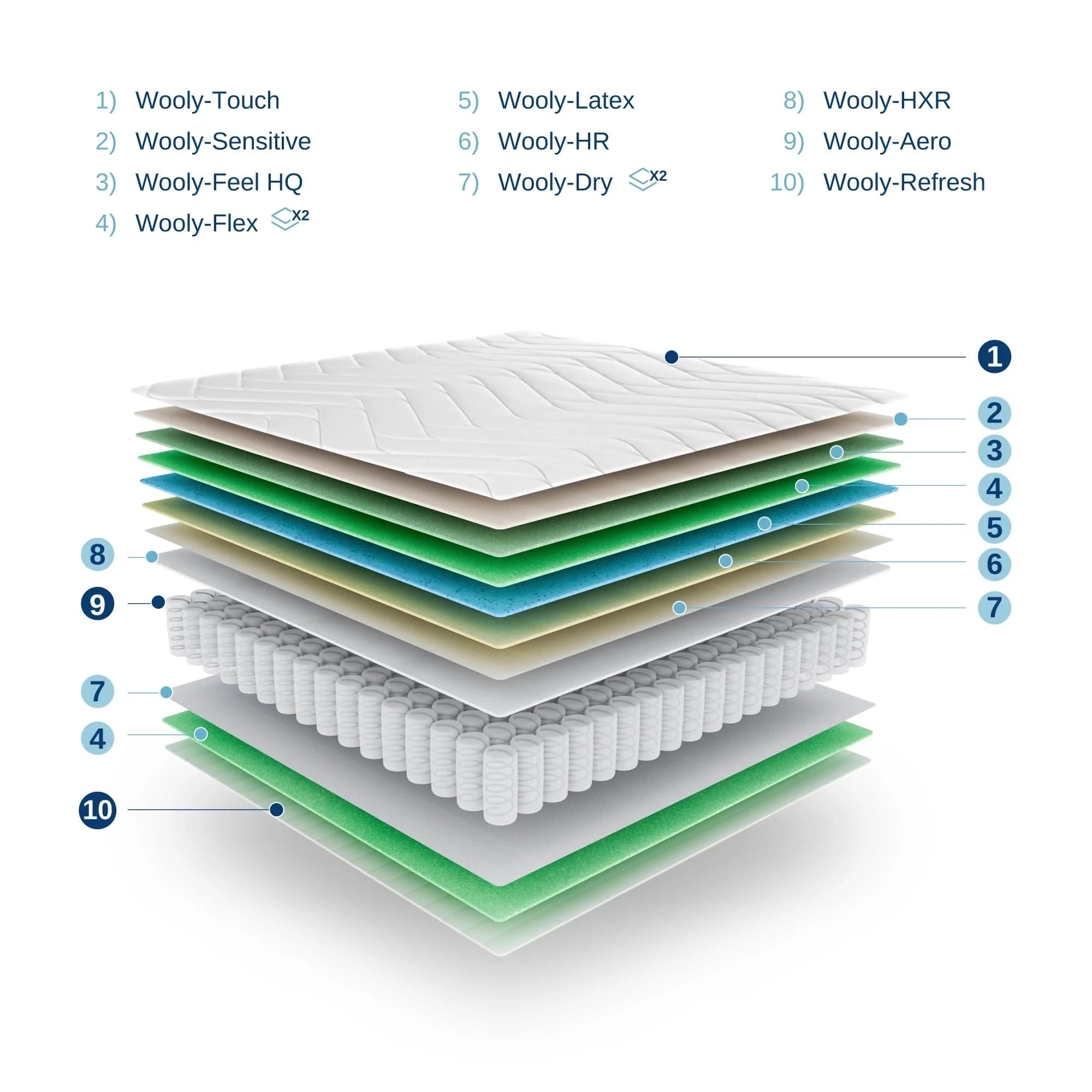 Wooly One hibrid matrac 