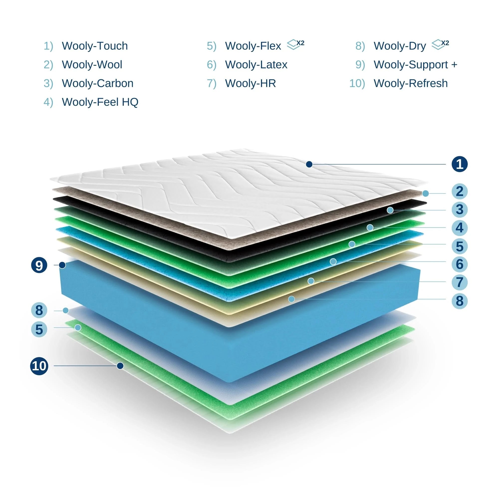 Wooly Original habszivacs matrac