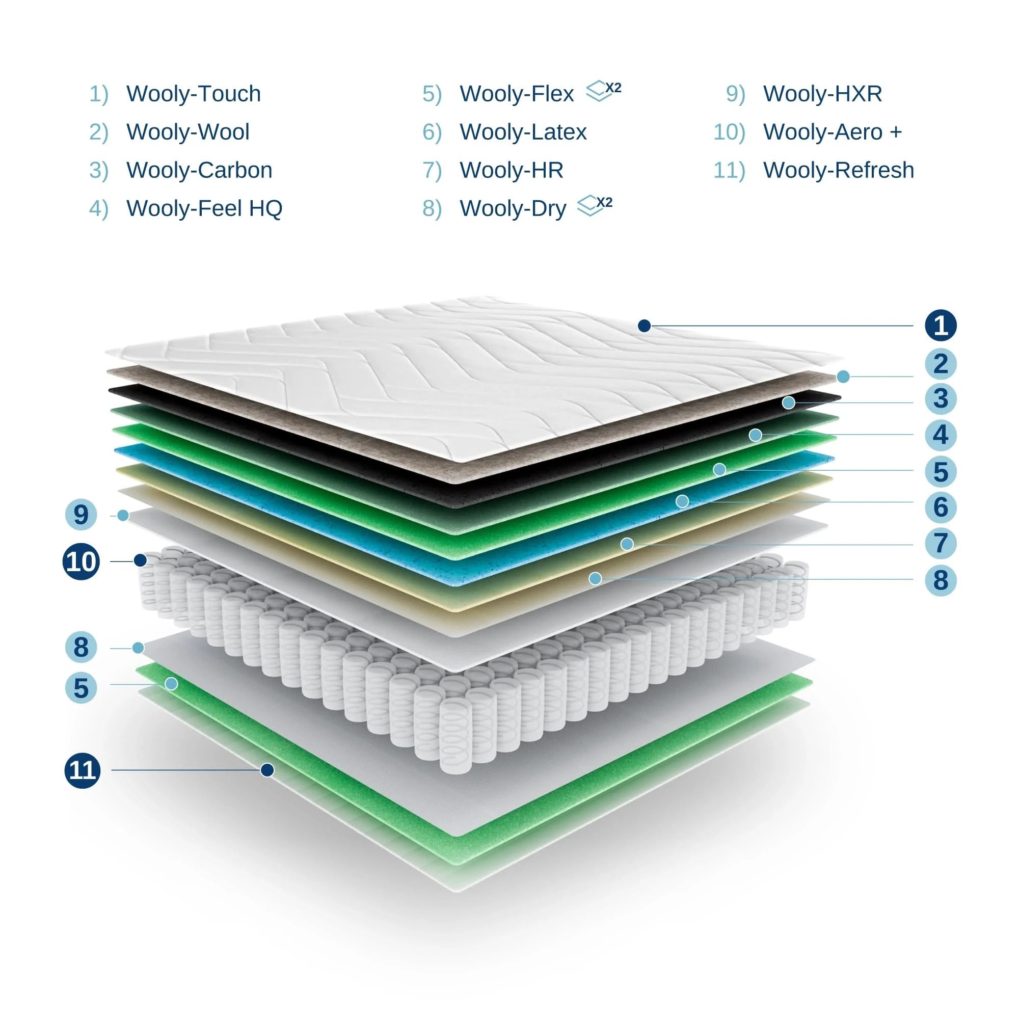 Wooly Original hibrid matrac