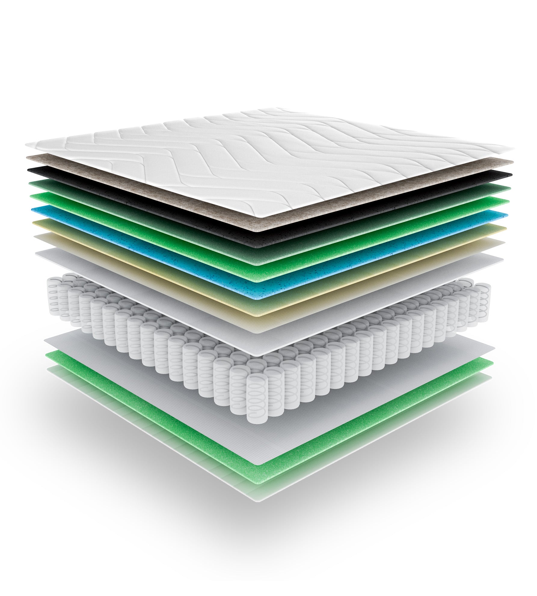 Pourquoi choisir un matelas Wooly Bedding ?